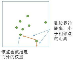 空間統(tǒng)計(jì)學(xué)有哪些方法