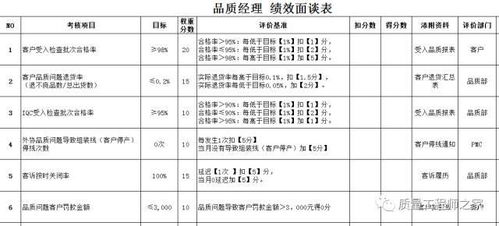 簡述績效考評的方法有哪些