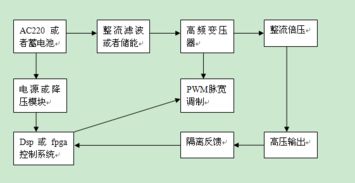 簡(jiǎn)要什么電源的一般方法有哪些問題