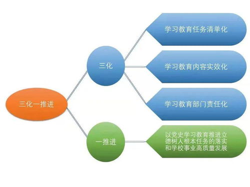 遠程學習有哪些方法促進學習
