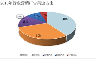 金融營(yíng)銷環(huán)調(diào)研方法包括哪些