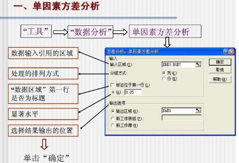 計(jì)量資料計(jì)數(shù)資料統(tǒng)計(jì)方法有哪些
