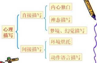 語言的表現(xiàn)方式方法有哪些