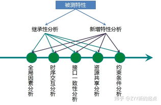 測(cè)試的設(shè)計(jì)方法有哪些