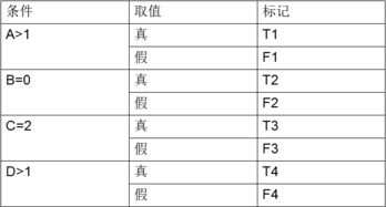 什么屬于白盒測(cè)試用例設(shè)計(jì)方法有哪些