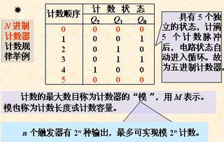 簡(jiǎn)述計(jì)數(shù)器的分類方法有哪些