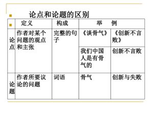 議論文的表達(dá)方法有哪些