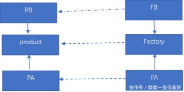 程序分析和設(shè)計(jì)方法有哪些