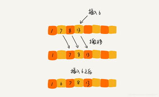 有數(shù)字排序方法有哪些