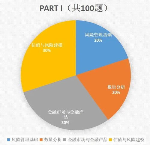 管理的經(jīng)濟方法不包括哪些內(nèi)容