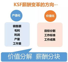 管理試述激勵(lì)的有效方法有哪些問(wèn)題
