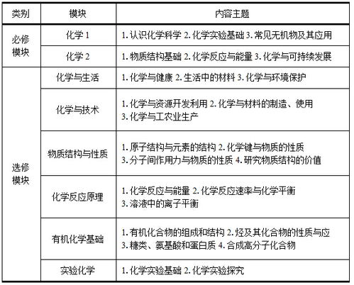 科學(xué)的設(shè)計方法都有哪些內(nèi)容