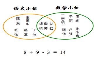 有哪些方法解決排隊(duì)問題