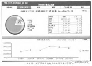 國(guó)貿(mào)論文研究方法有哪些