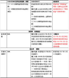 政府補(bǔ)助的攤銷方法有哪些