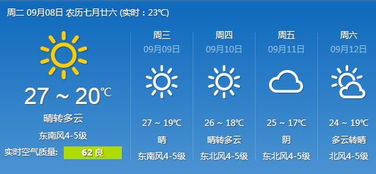 預測天氣的方法有哪些