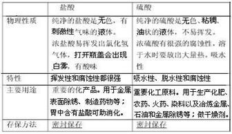 化學保護的方法有哪些