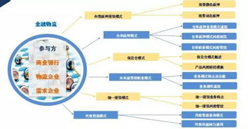 金融服務營銷調研方法有哪些