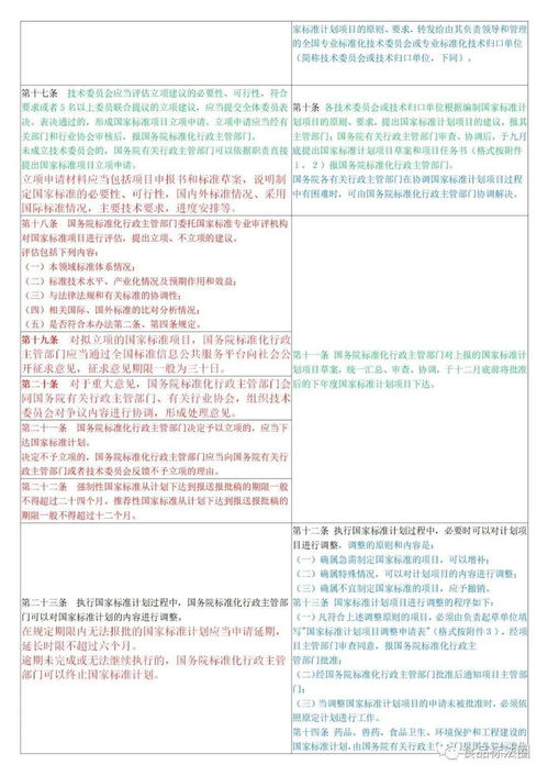 基本管理方法有哪些內(nèi)容是什么意思