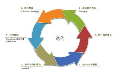 軟件測試?yán)碚摷胺椒ㄓ心男﹥?nèi)容