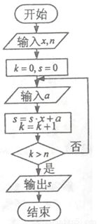 我國古代計算方法有哪些內(nèi)容是什么