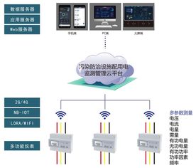系統(tǒng)檢測和控制方法有哪些