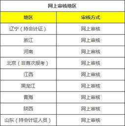 會計的3個方法有哪些內(nèi)容是什么