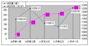 選擇統(tǒng)計(jì)方法需要考慮哪些因素