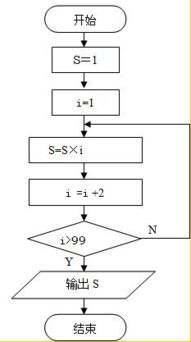循環(huán)計(jì)算方法有哪些內(nèi)容