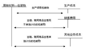 燃料領用的核算可以采用哪些方法