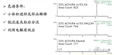 定量和定性的評價方法有哪些