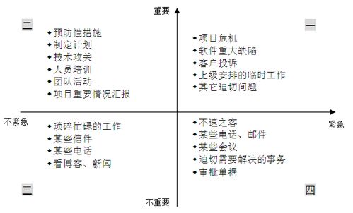 項(xiàng)目時(shí)間控制的方法有哪些