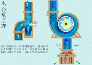 水泵的節(jié)能方法有哪些