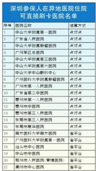 深圳社保卡能在哪些醫(yī)院使用方法