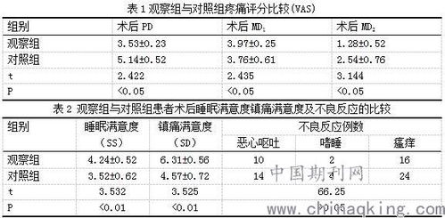 計數(shù)資料采用檢驗方法有哪些
