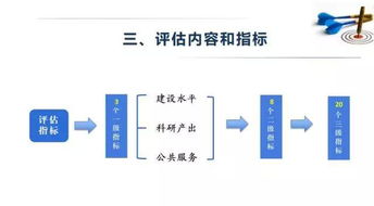 績效預(yù)測方法主要有哪些