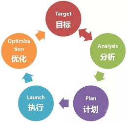 做生意有哪些銷售方法