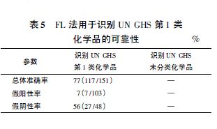 檢測細胞活力的實驗方法有哪些