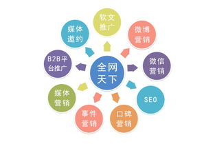 營銷一般用什么方法有哪些