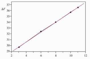 有哪些方法可用來(lái)區(qū)分動(dòng)態(tài)猝滅