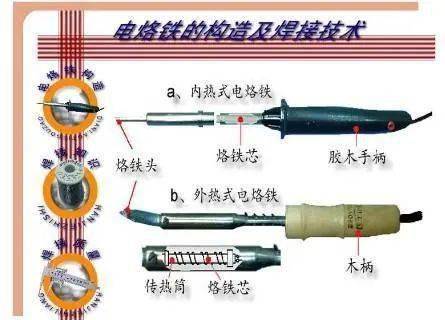 通常握持電烙鐵的方法有哪些