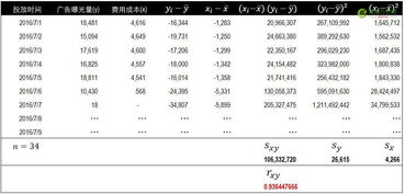 計算物理數(shù)據(jù)方法有哪些方法有哪些方法有哪些