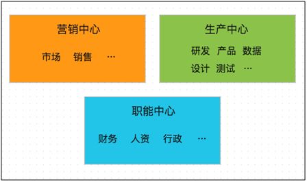 職位構成的內容及評價方法有哪些