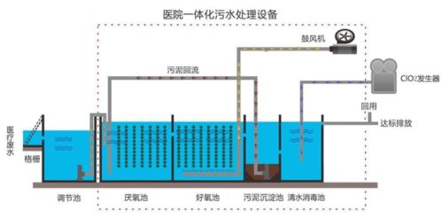 消毒的物理方法和化學方法有哪些