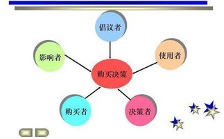 管理學決策的類型與方法有哪些
