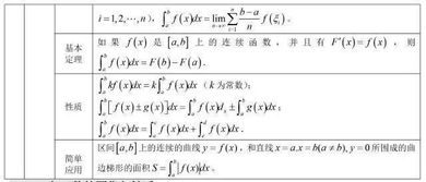 數(shù)學(xué)公式容易記的方法有哪些