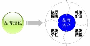 簡述定位的方法有哪些
