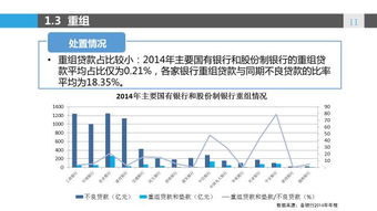 銀行通過哪些方法降低不良率