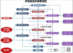 會計工業(yè)成本核算方法有哪些