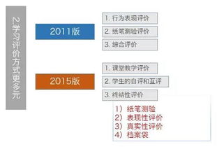 在小學(xué)科學(xué)中采用哪些評價方法